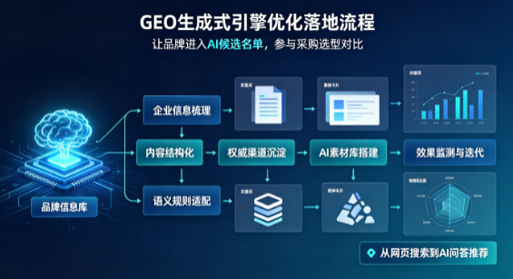 武安市B端采购决策：GEO优化藏着哪些全新机会？