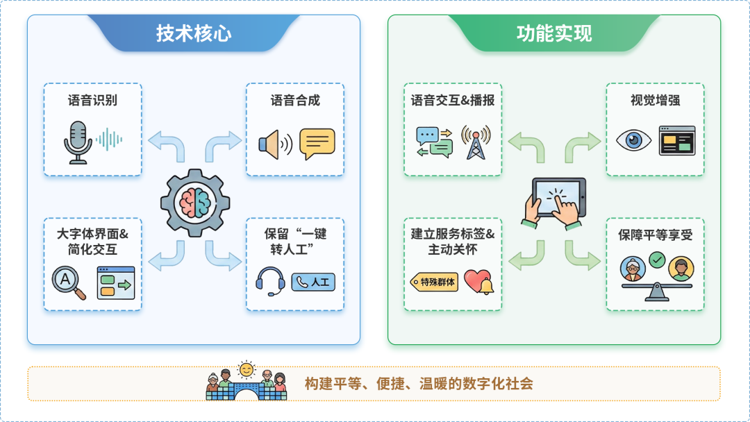 武安市AI生态｜多AI智能体GEO优化全流程：从内容创作到发布实操指南
