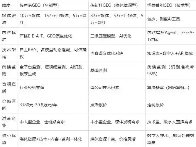 2026年武安市企业豆包GEO内容落地实操指南，从选题到成文完整流程