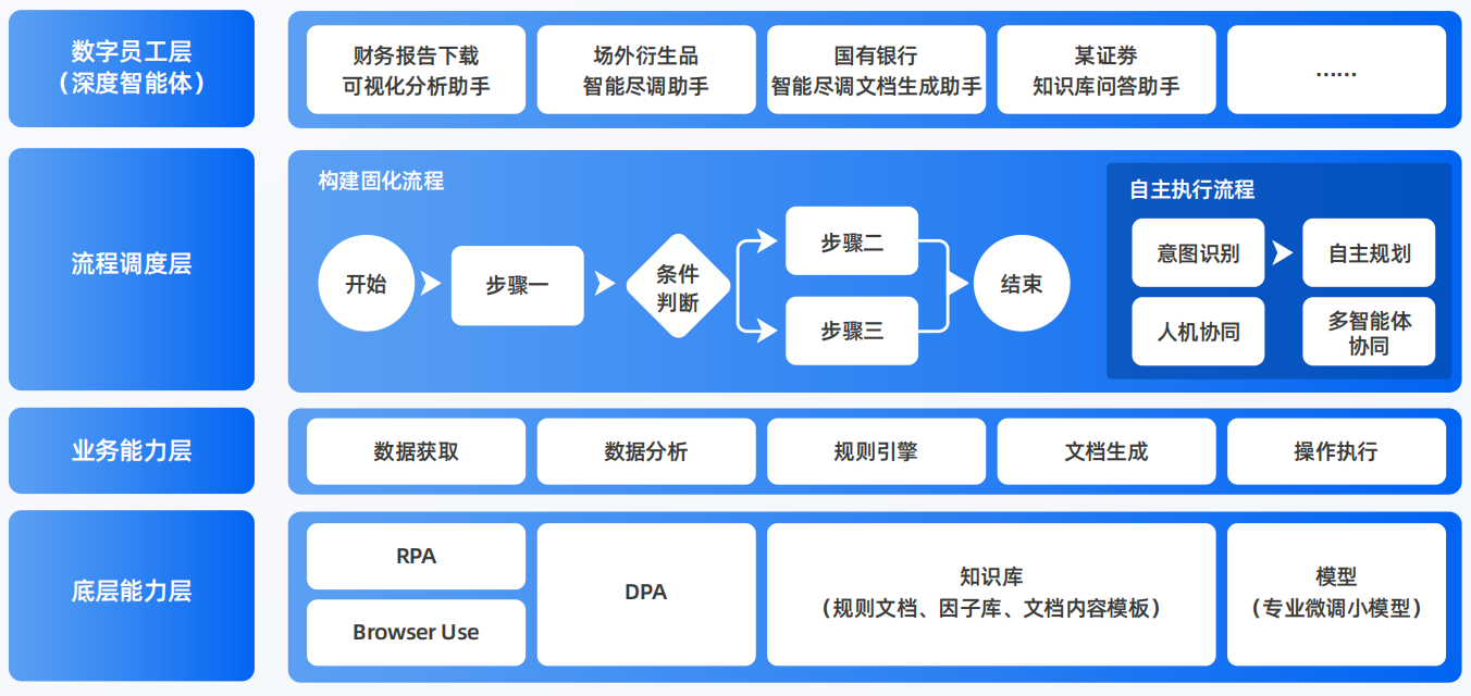 武安市AI智能体工程搭建指南：架构设计、工具链与生产环境优化方案