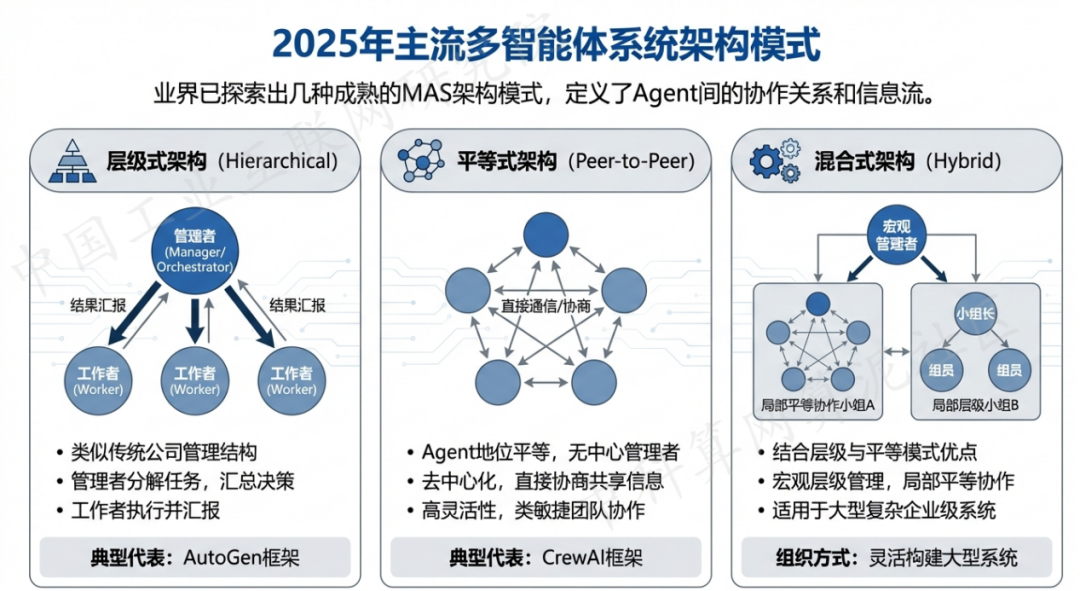 武安市 AI 智能体商业应用探析：智能自主程序助力企业数字化升级