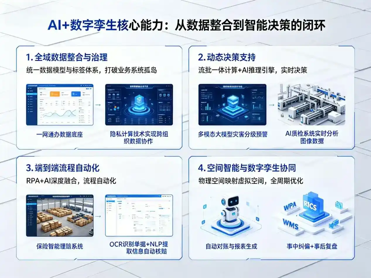 AI大模型落地优化服务｜解决武安市企业大模型响应慢、输出不准、成本偏高问题