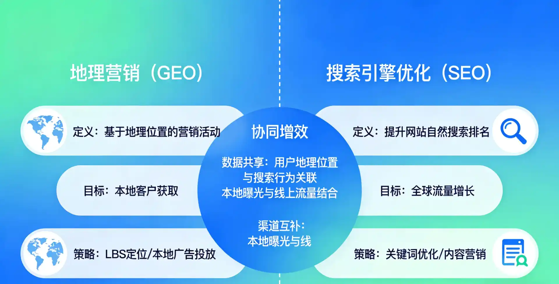 立足武安市，从用户需求与流量逻辑，解读GEO优化的落地价值与应用前景