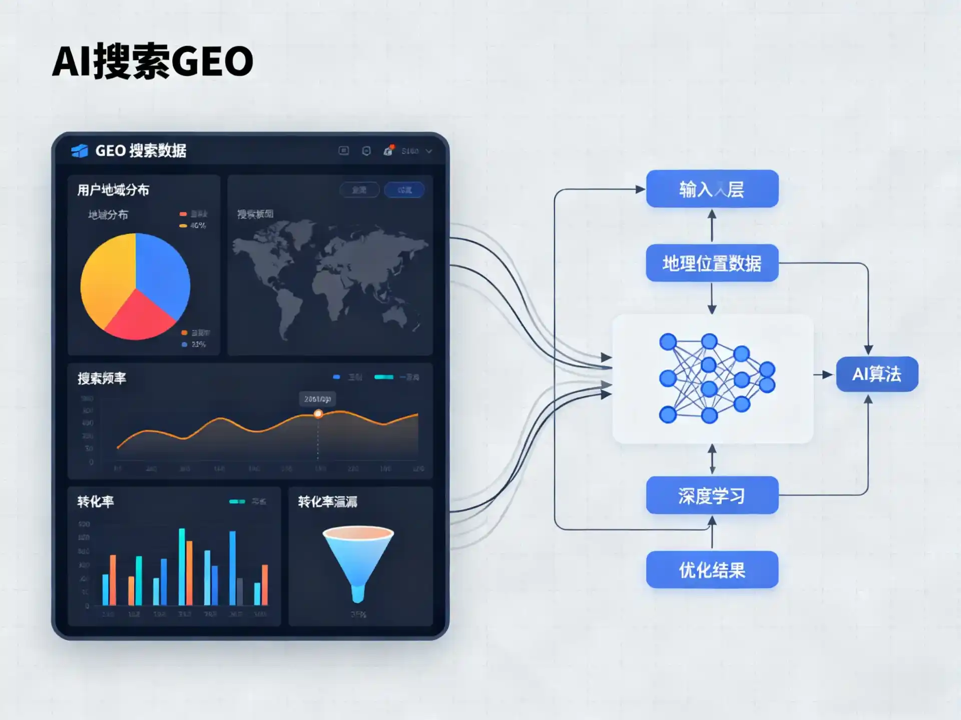 武安市GEO优化服务商该如何筛选？生成式引擎优化行业实践观察